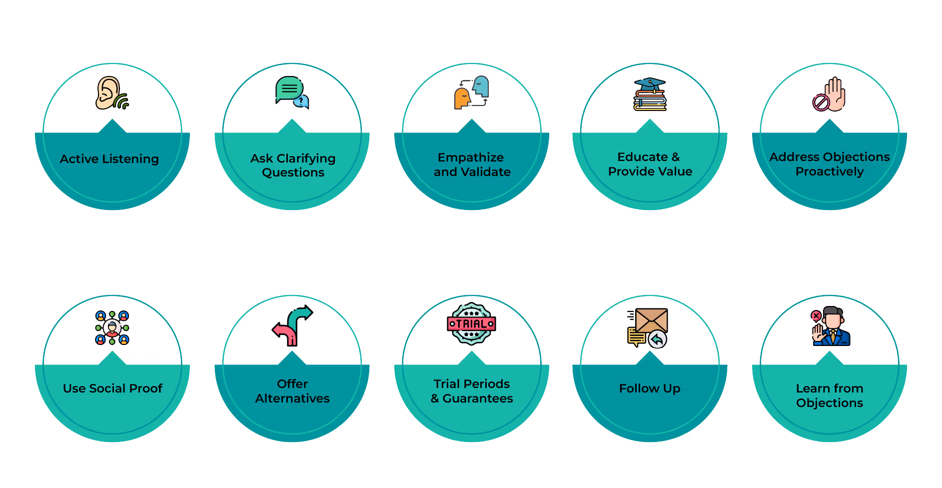 Ways to Overcome Sales Objections