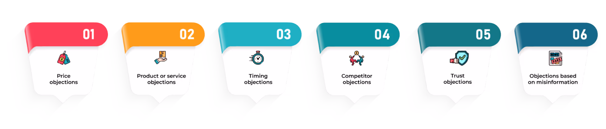Types of Sales Objection