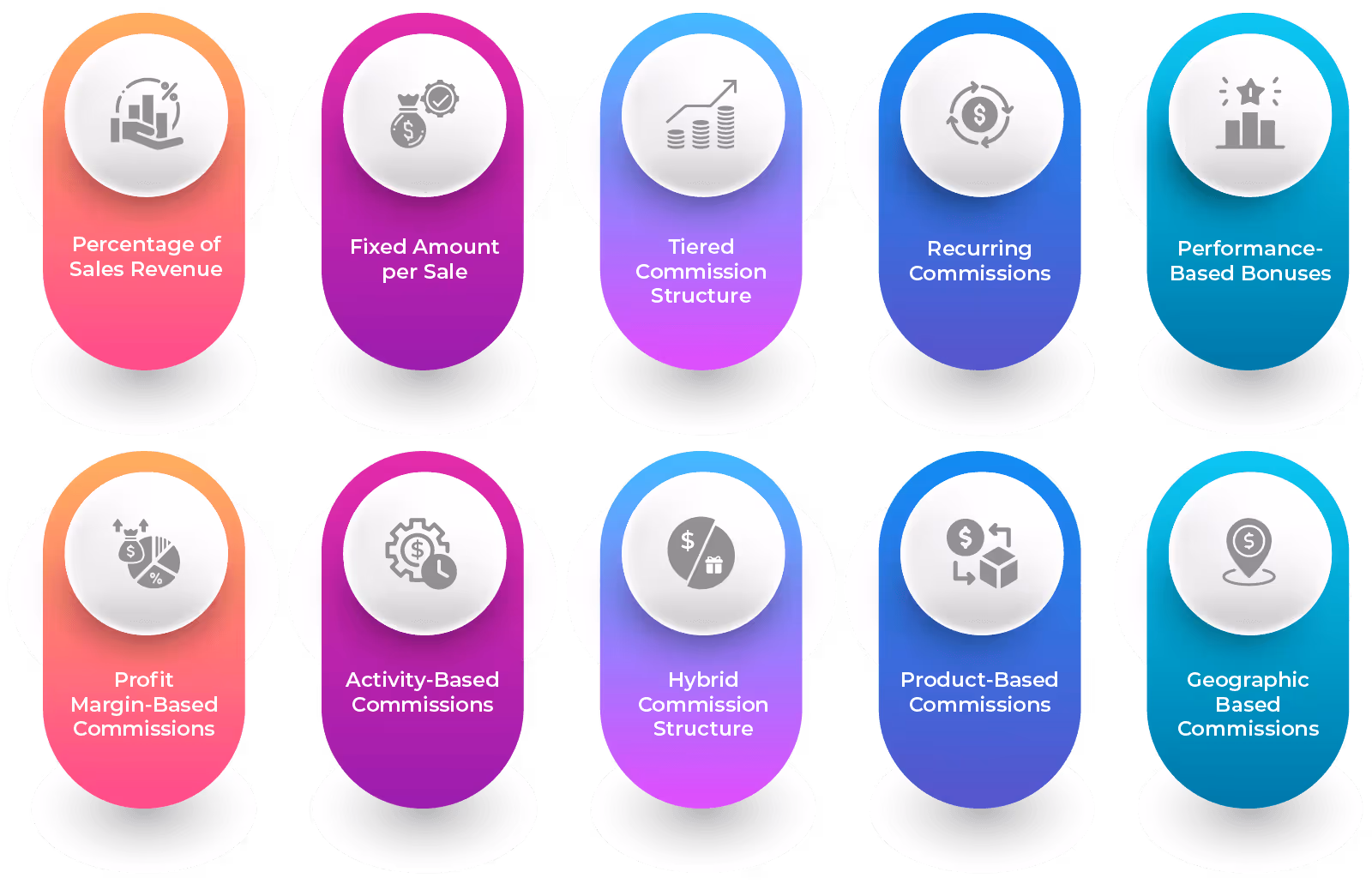 Top 10 Commission Structure Types for Channel Partners
