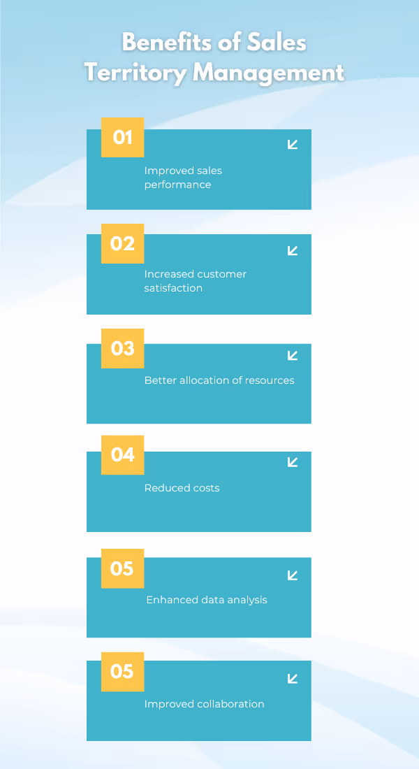 Benefits of Sales Territory Management