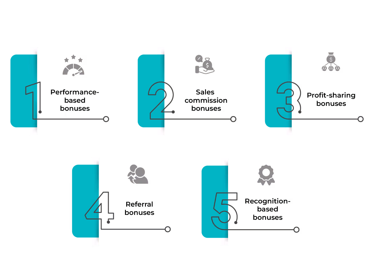 Types of Incentive Bonuses