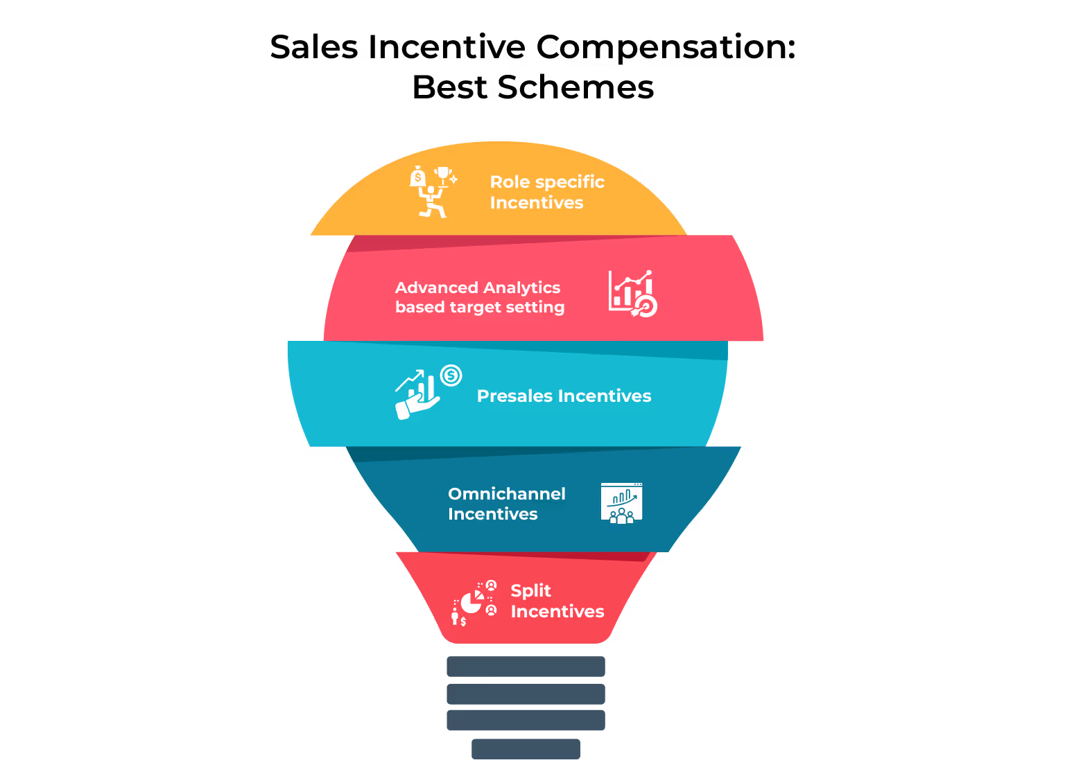 Sales incentive compensaton : Best schemes