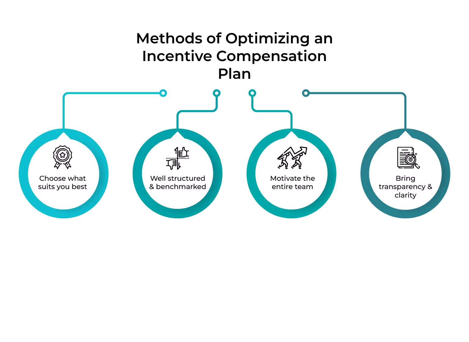 Methods of optimizing an incentive compensation plan