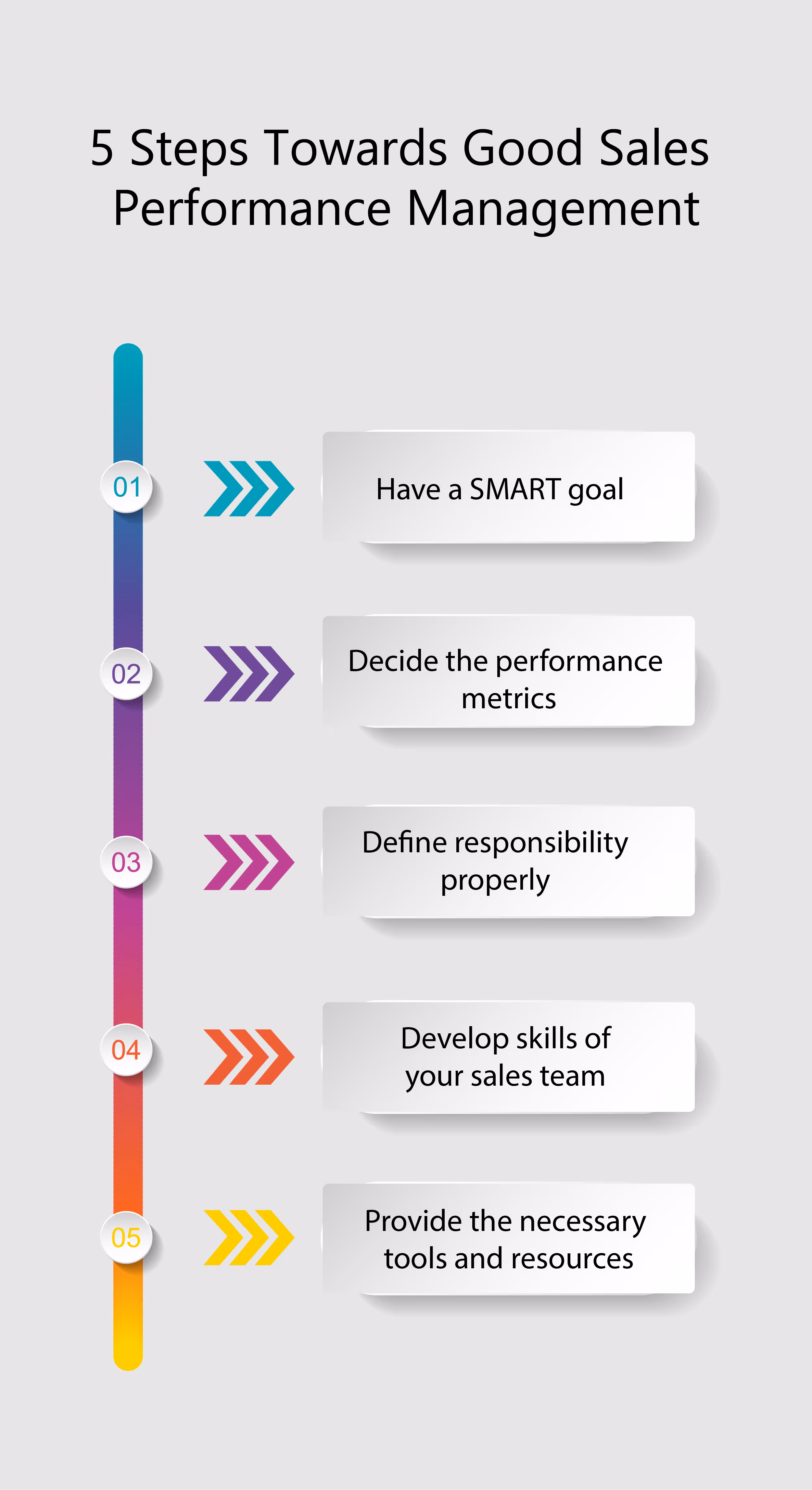 5 Steps Towards Good Sales Performance Management