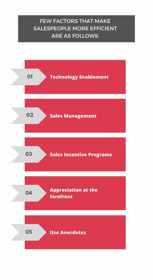 What are the factors that make salespeople more efficient? Can incentive compensation be one of them