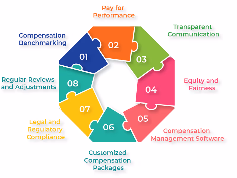 Strategies for Effective Compensation Management