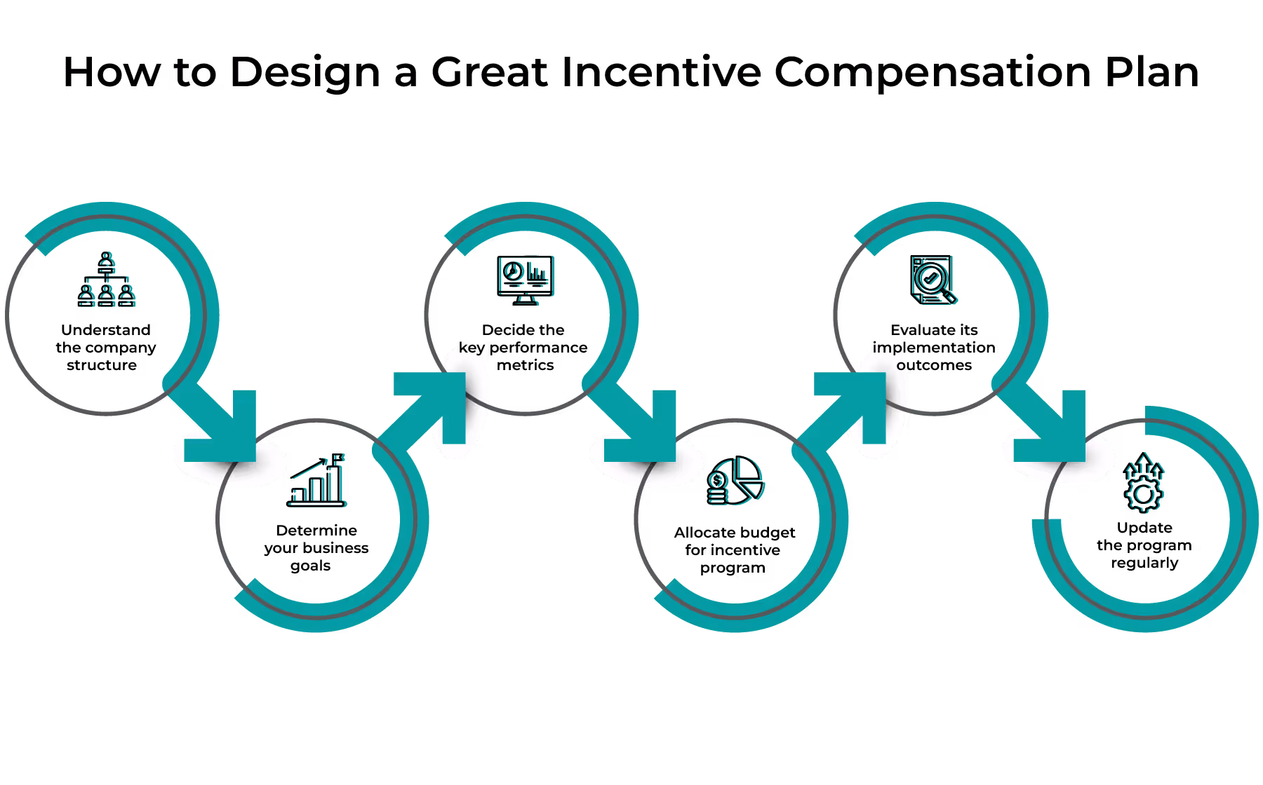 How to Design a Great Incentive Compensation Plan