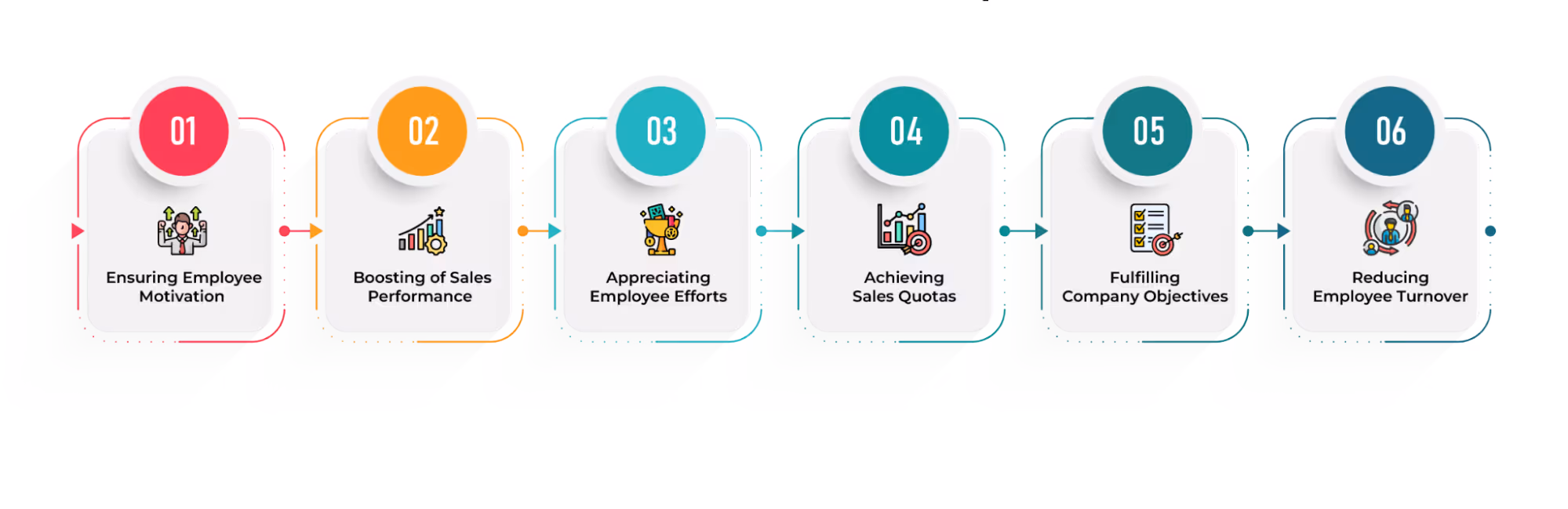 Benefits of Incentive Compensation