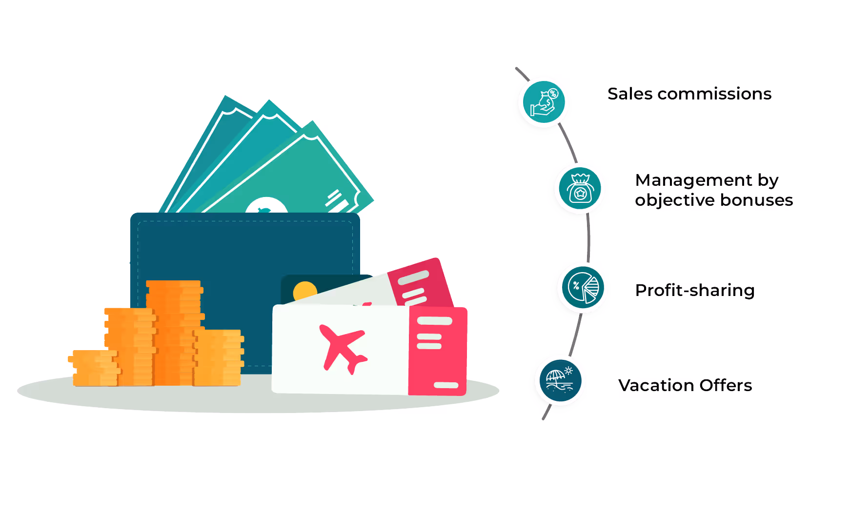 Types of Variable Incentive Compensation