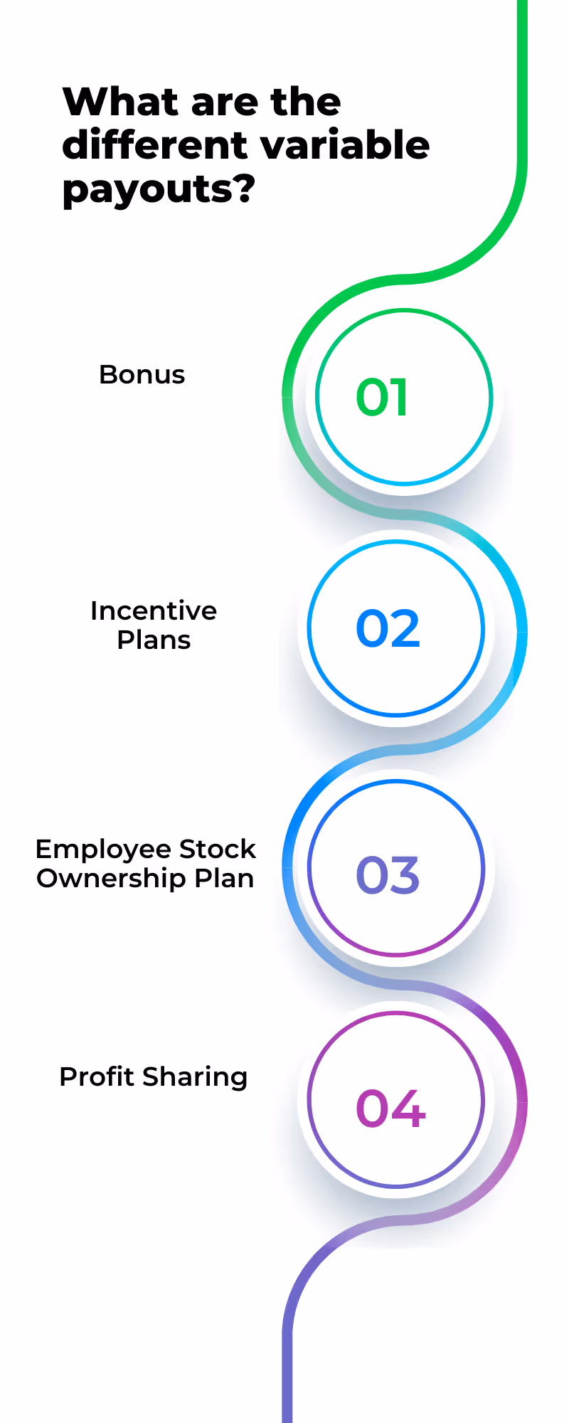 Different Variable Payouts