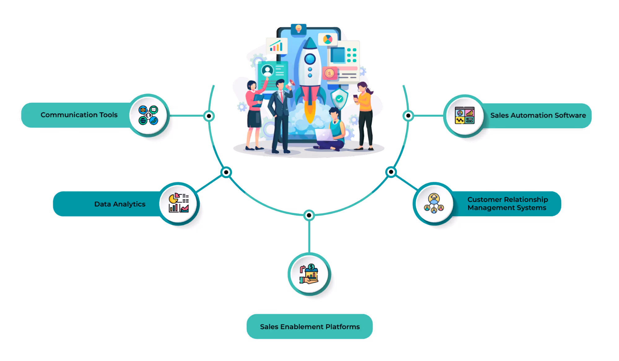 Role of Technology in Modern Sales Acceleration