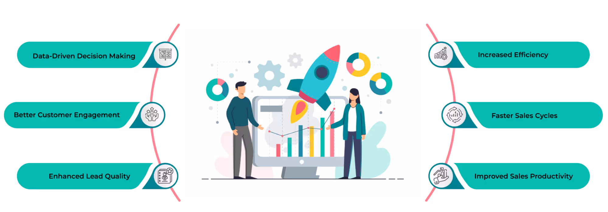 Benefits of Using Sales Accelerators