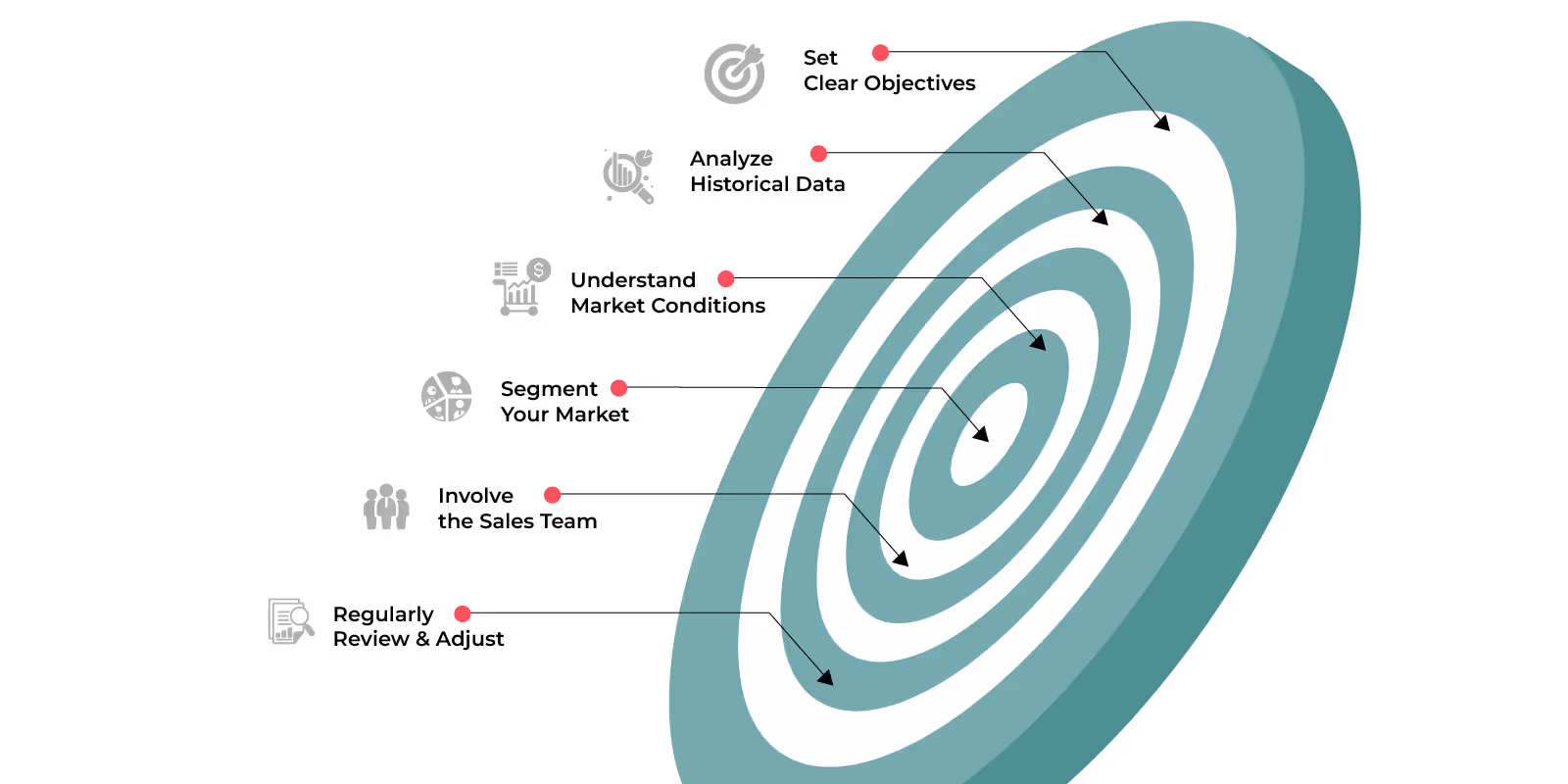 Create a Sales Target