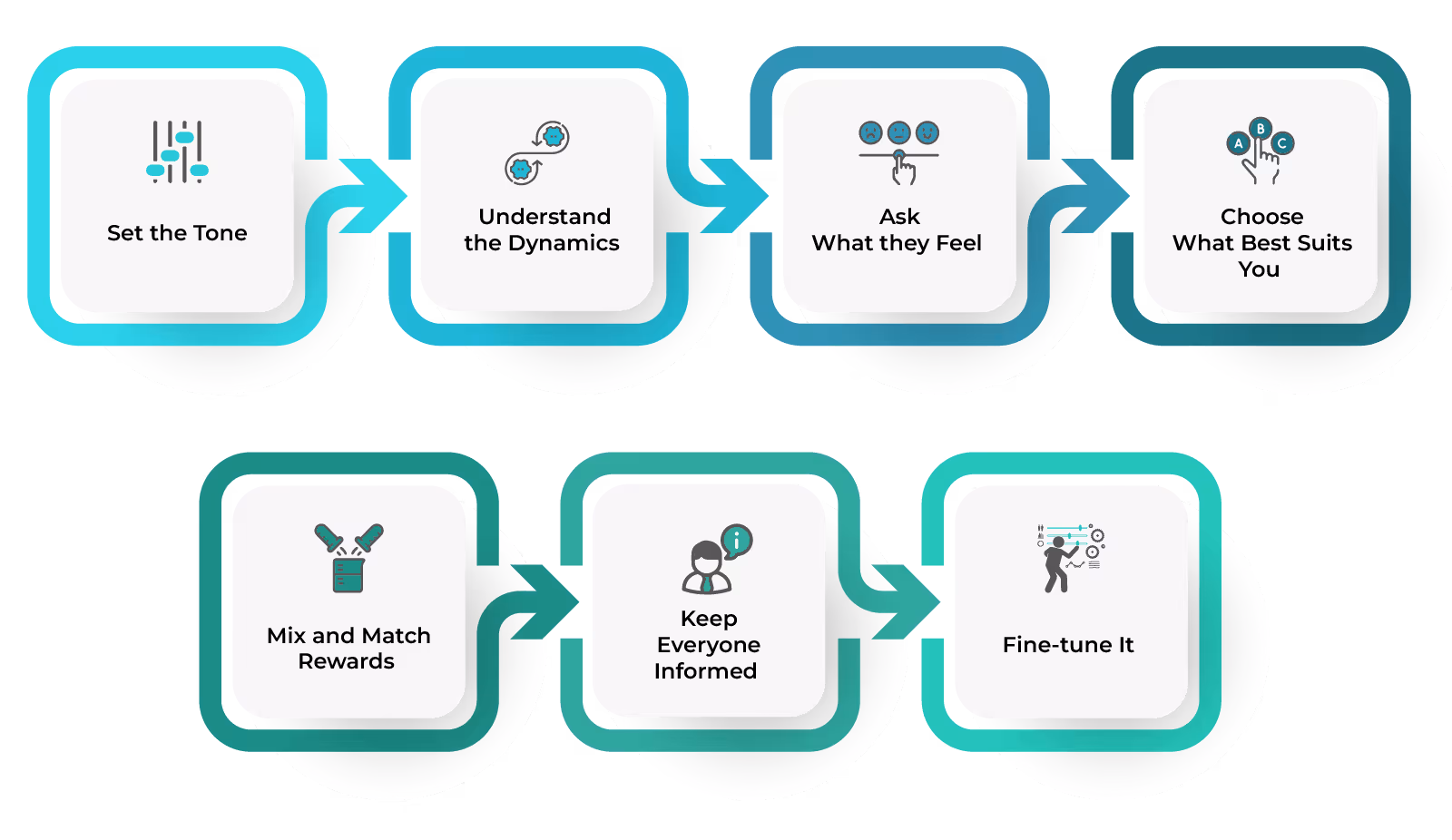 Designing Effective Remote Worker Incentive Programs