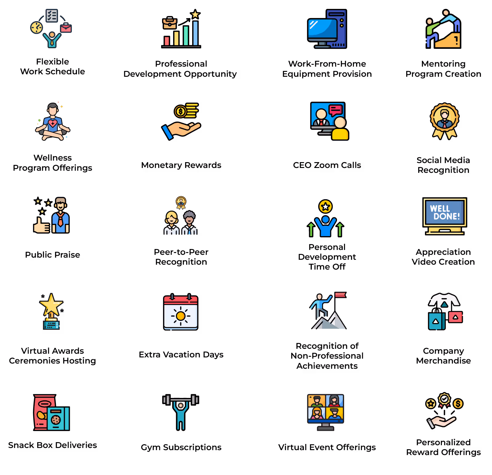 Employee Reward and Recognition Ideas for Remote Teams