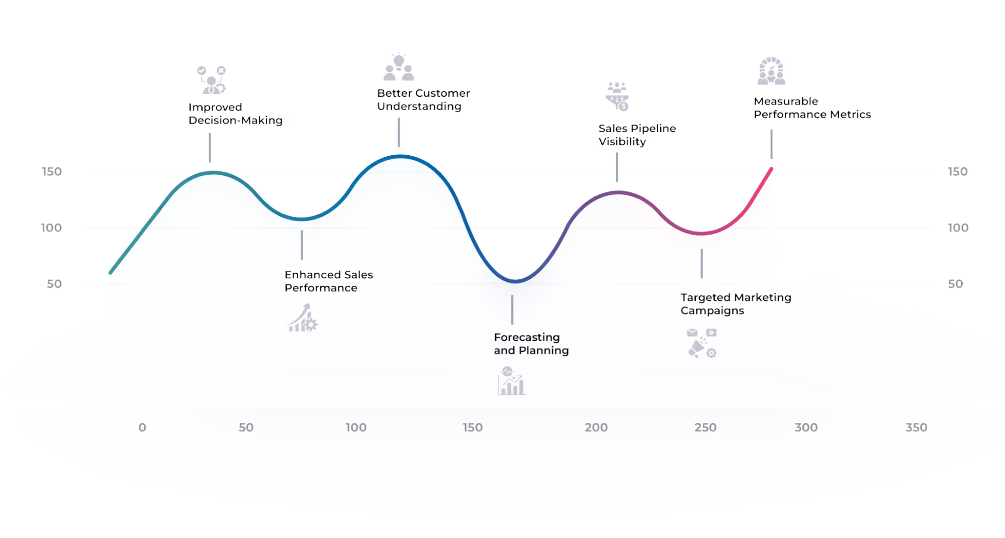 Benefits of Sales Data Analytics