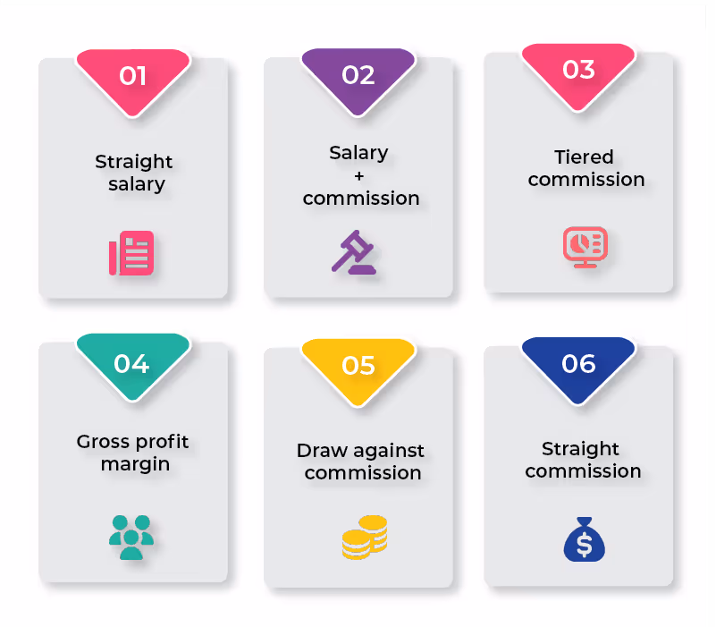Types of sales compensation plans