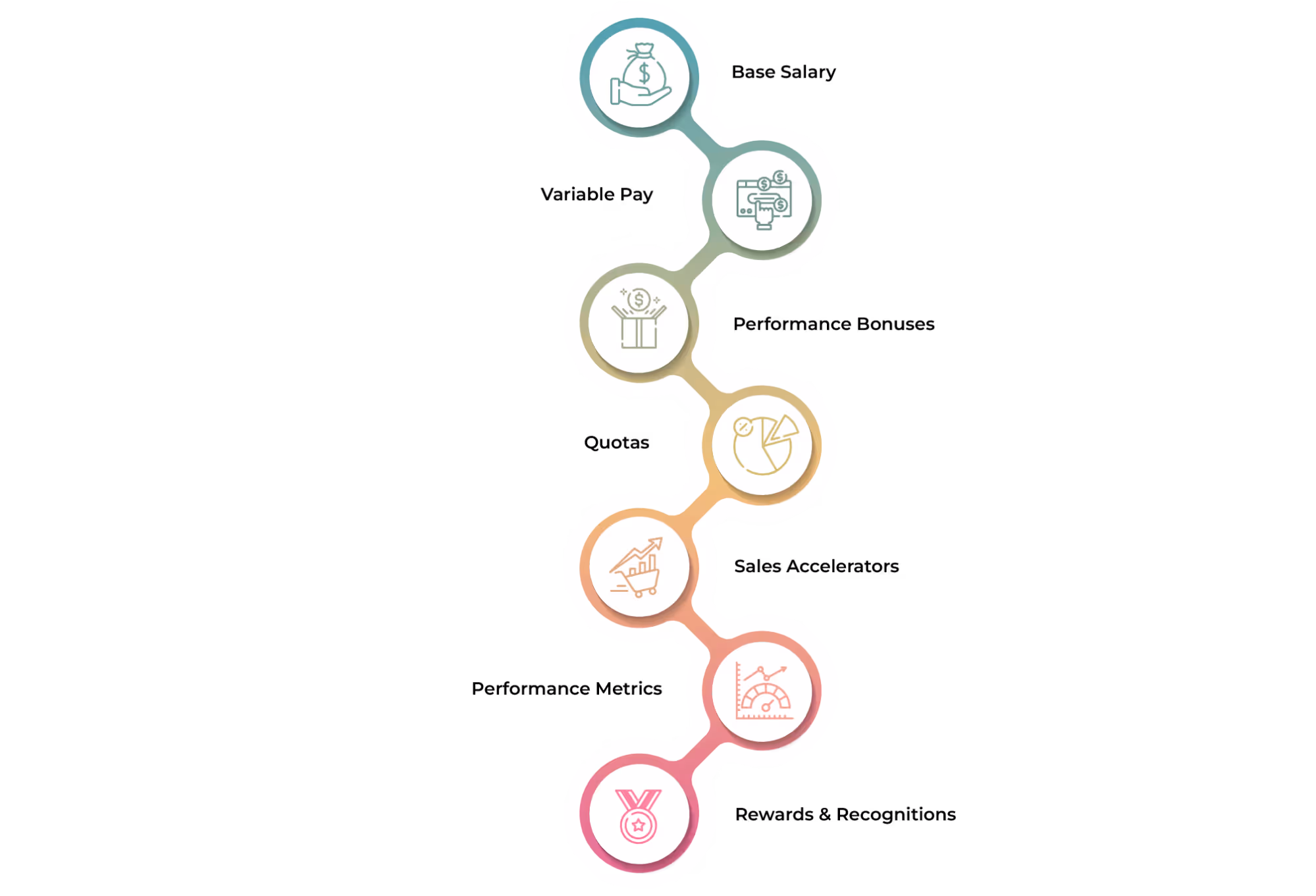Components to Include in the Compensation Plan Structure