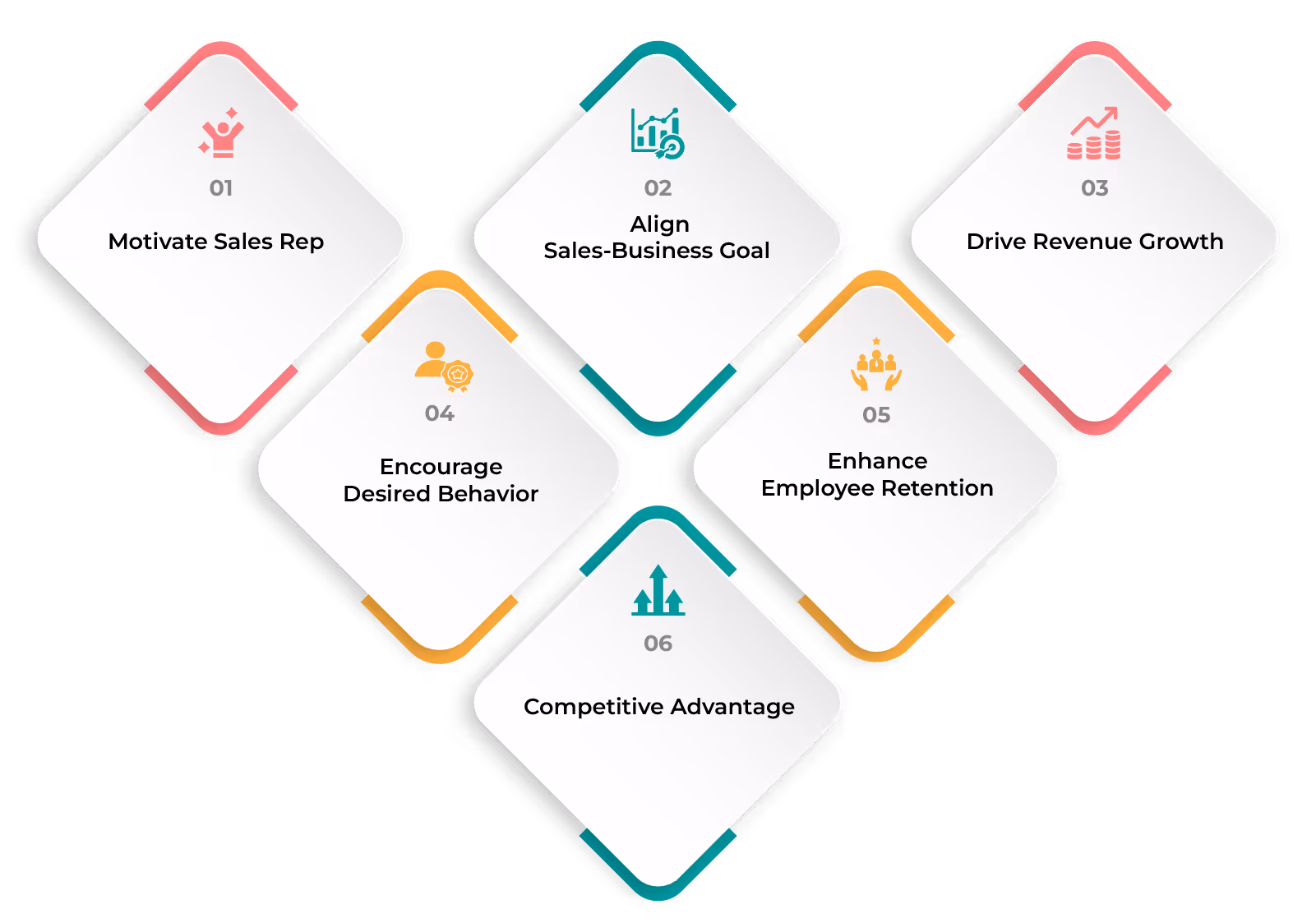 Why Create a SaaS Sales Compensation Strategy