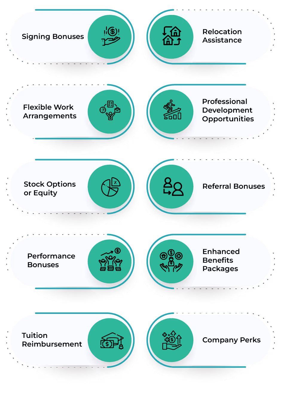 10 Hiring Incentives to Draw Top Performers