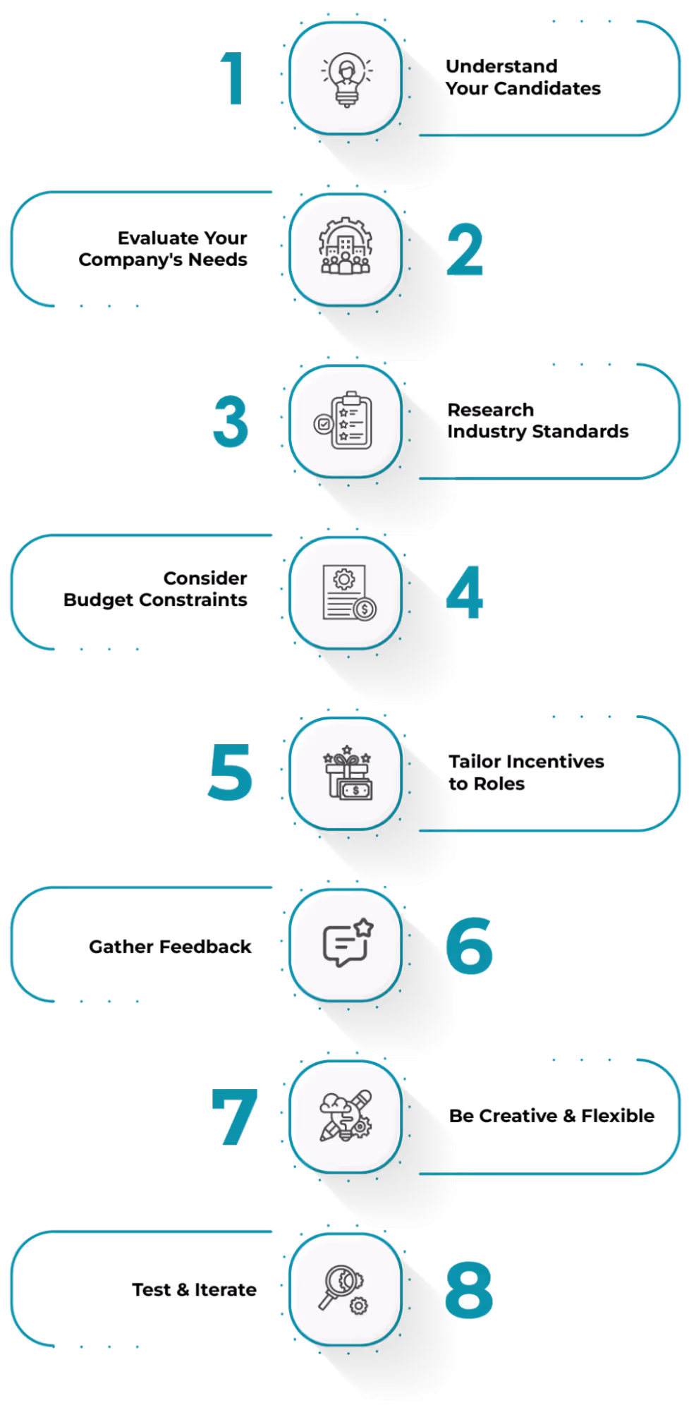8 Steps to Choose the Appropriate Hiring Incentives to Offer Candidates