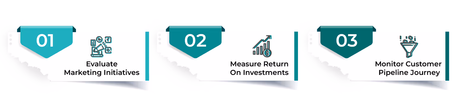 Measuring Incremental Sales is Important