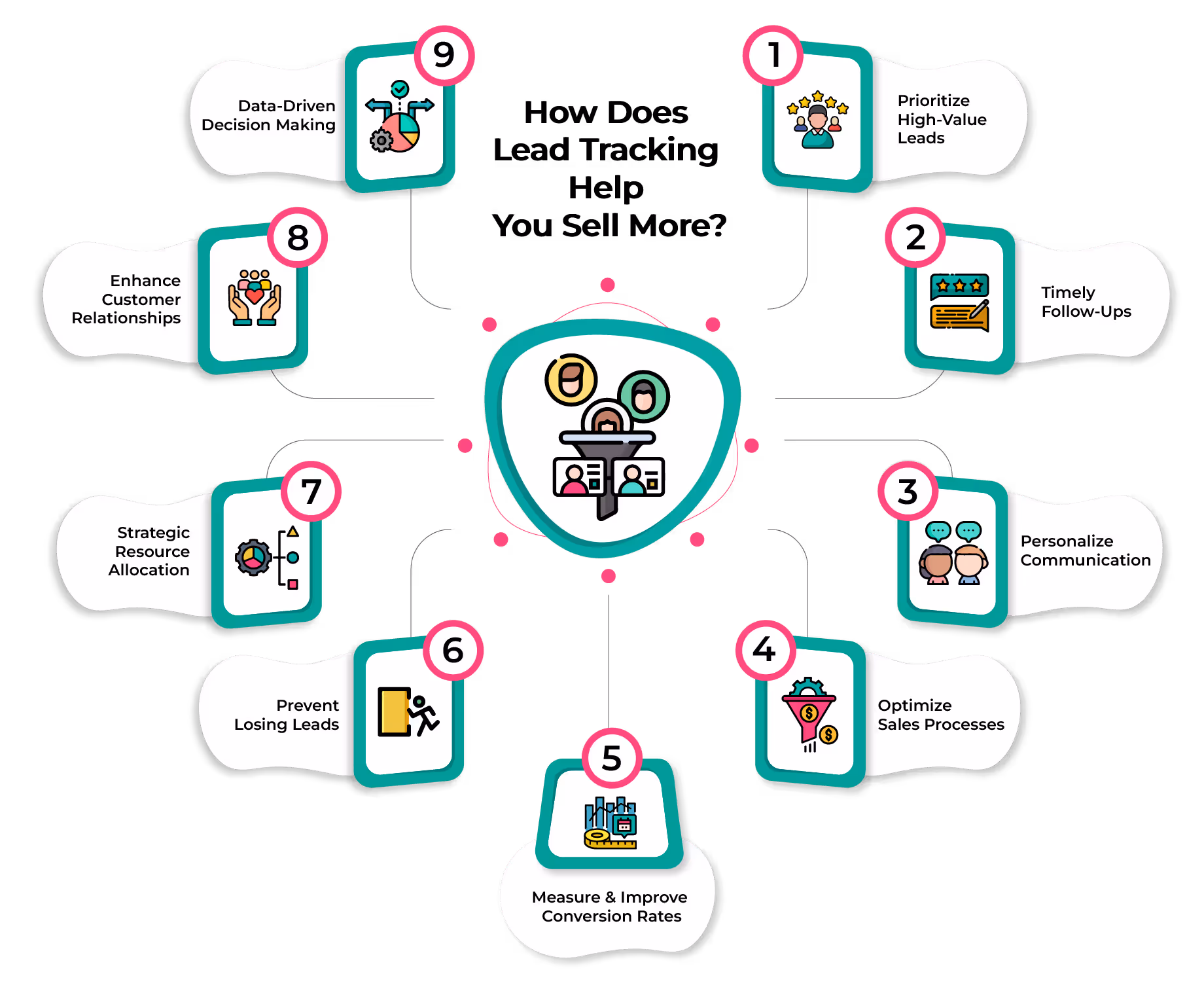 How Does Lead Tracking Help You Sell More