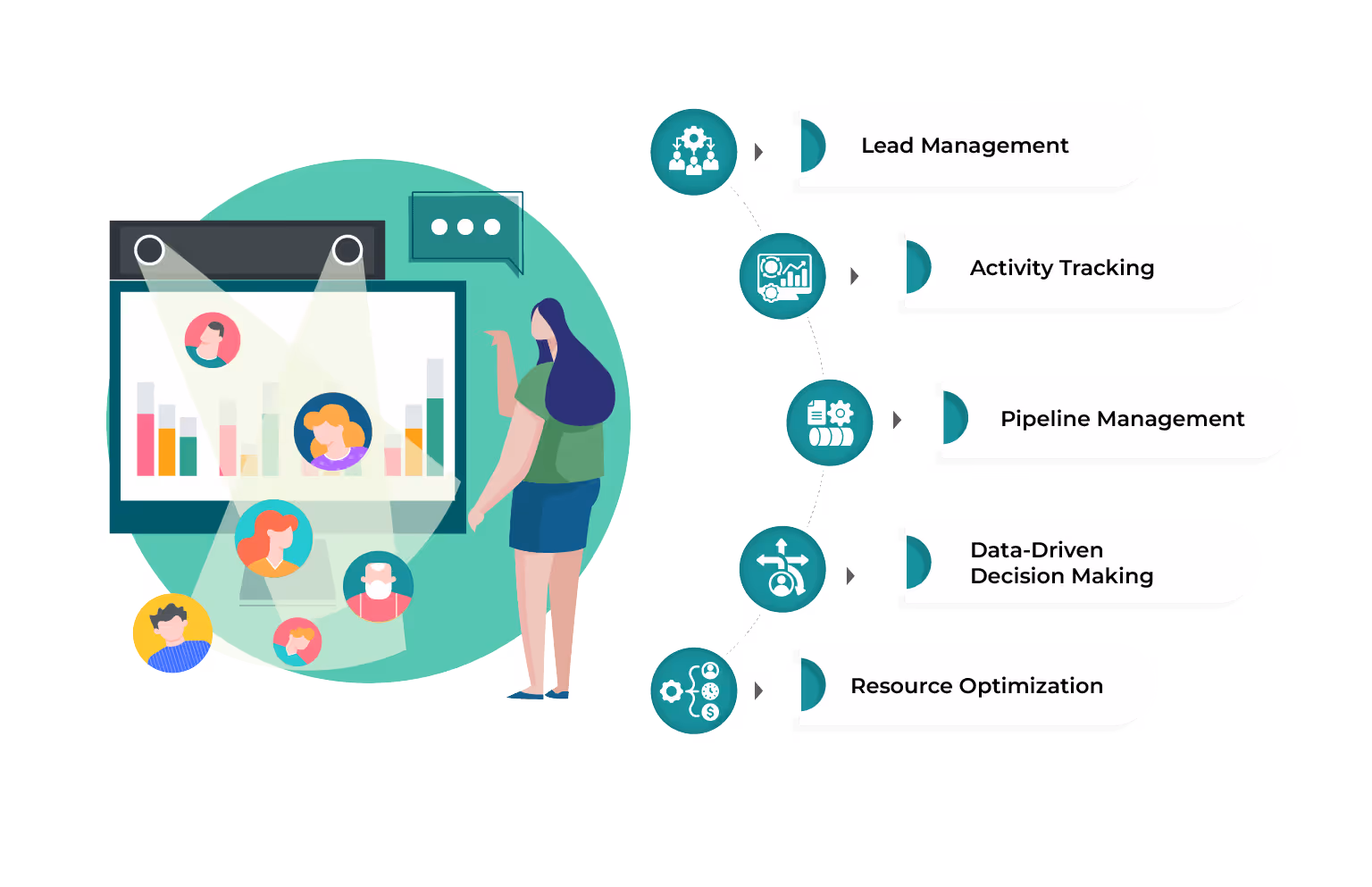 How Can Lead Tracking Help Your Business