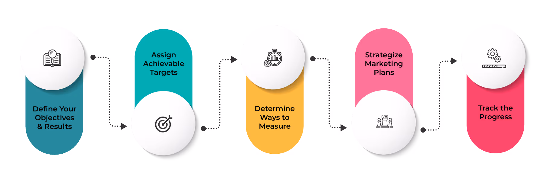 How to Set OKRs for Marketing