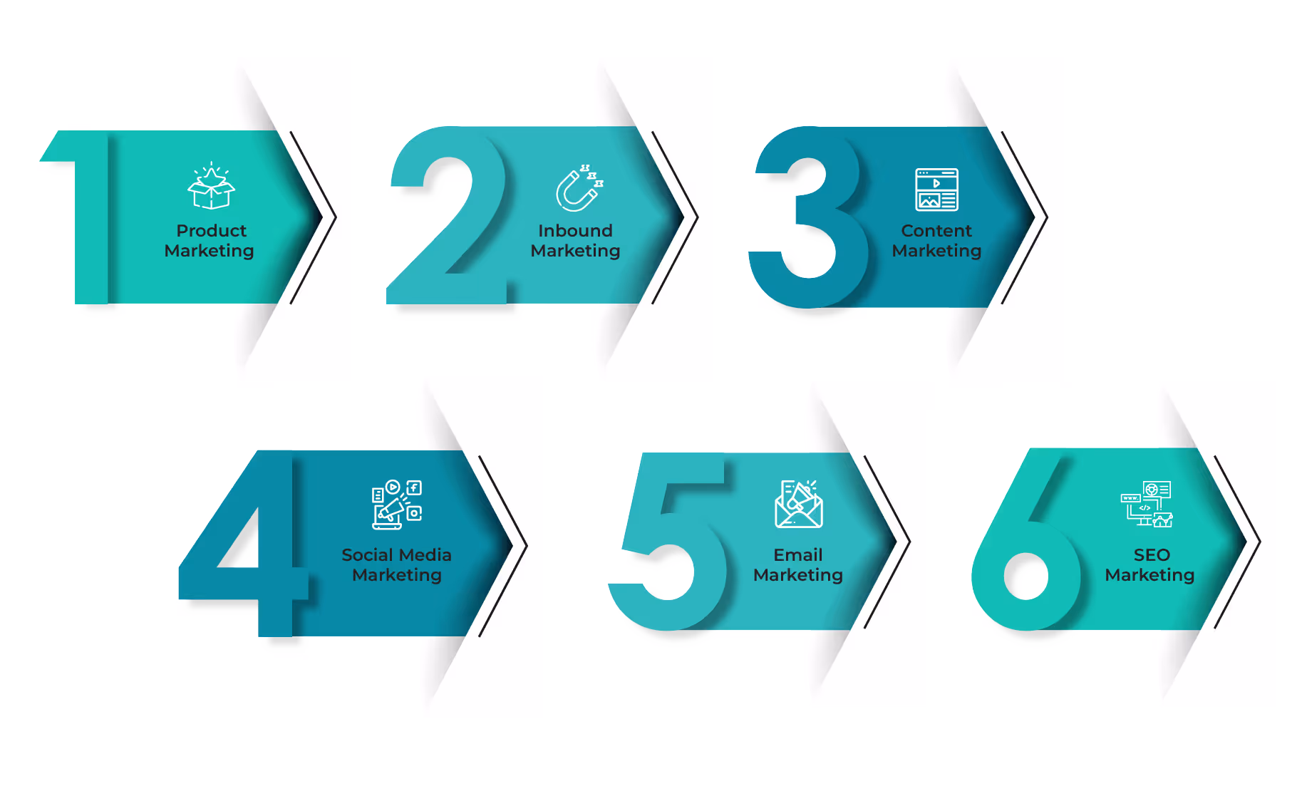 Example of Marketing OKR