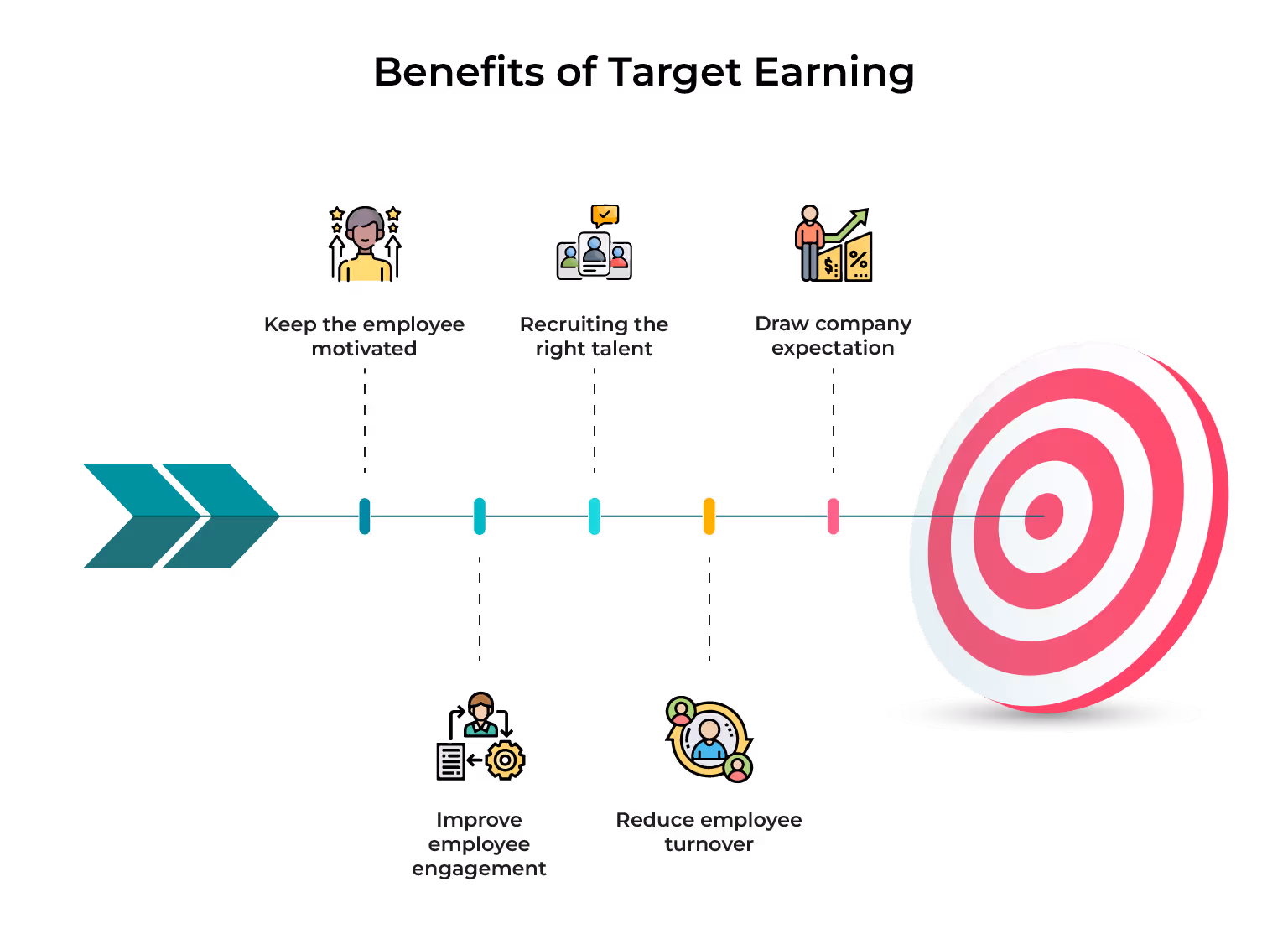 Benefits of On Target Earning
