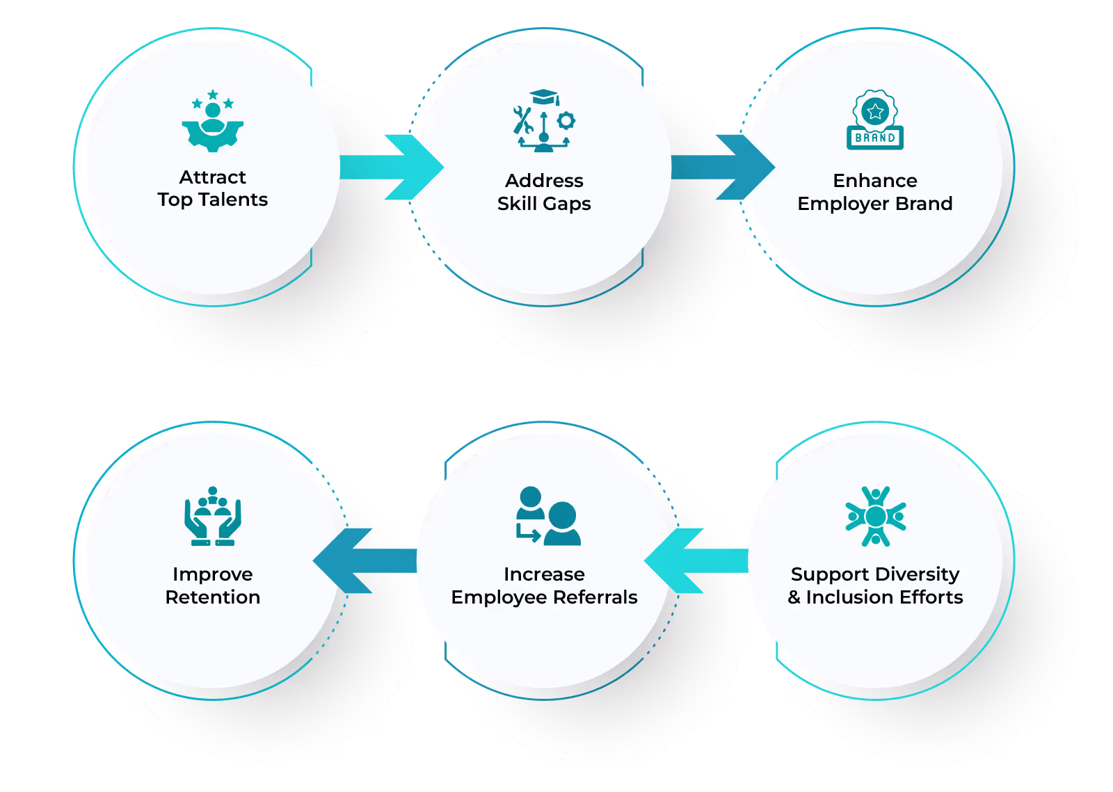 Benefits of Offering Recruitment Incentives