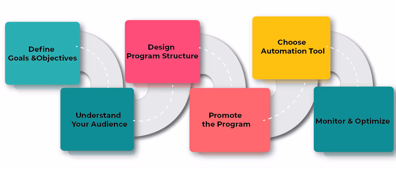 How to Create a Customer Referral Program