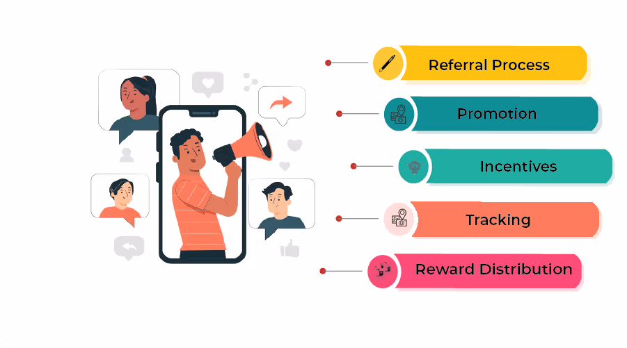 How does a referral program work