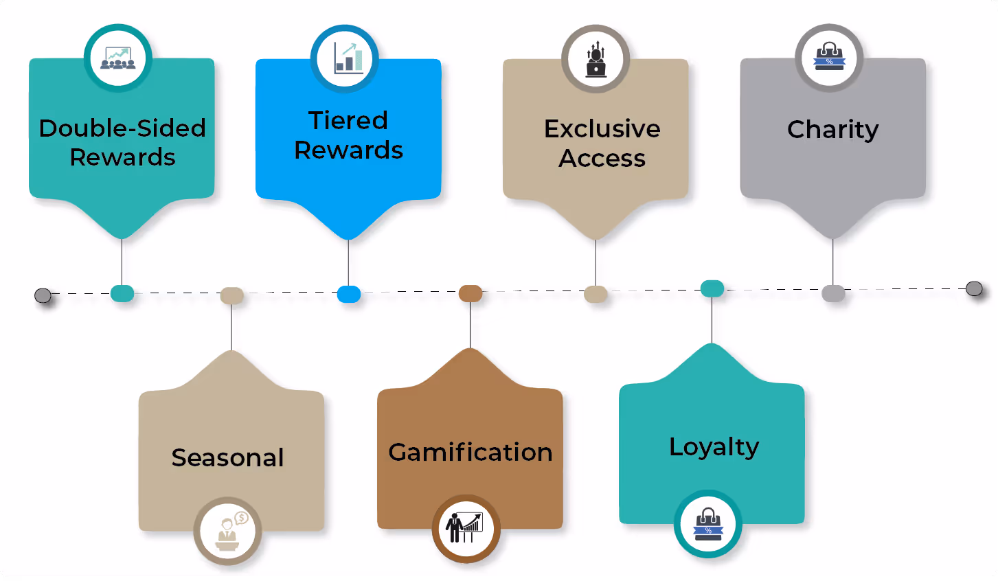 Referral Program Ideas for Turning Customers Into Advocates