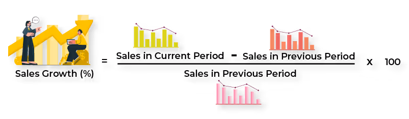 illustration showing the formula for sales growth and visualizing the growth with bar graphs