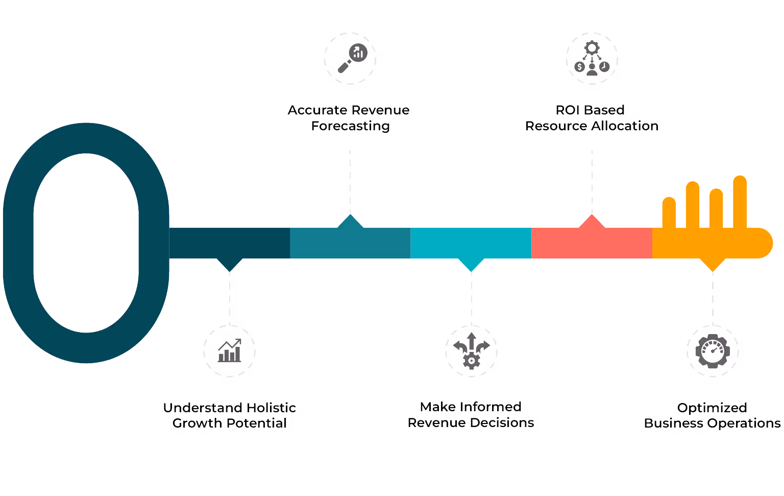 Key Business Benefits of Revenue Intelligence