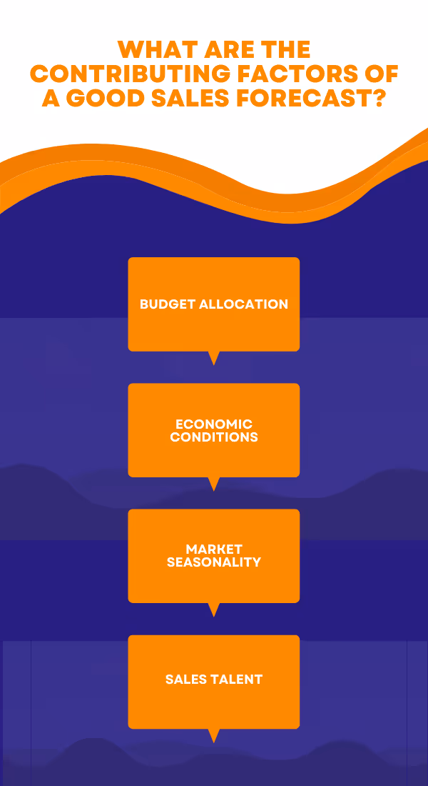 What are the contributing factors of a Good Sales Forecast