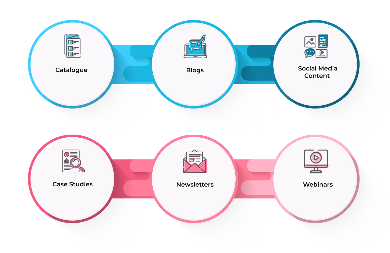 Types of Sales Collateral