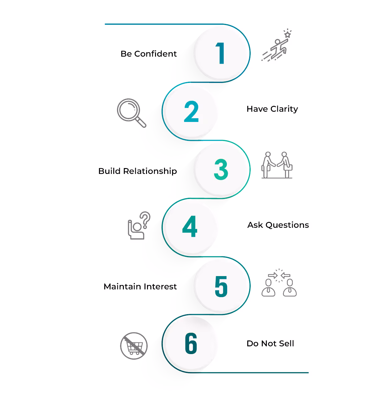 Tips for Improving Sales Conversations