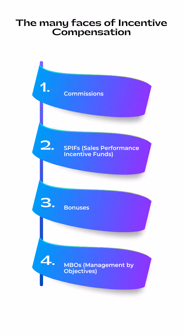 Many faces of Incentive Compensation