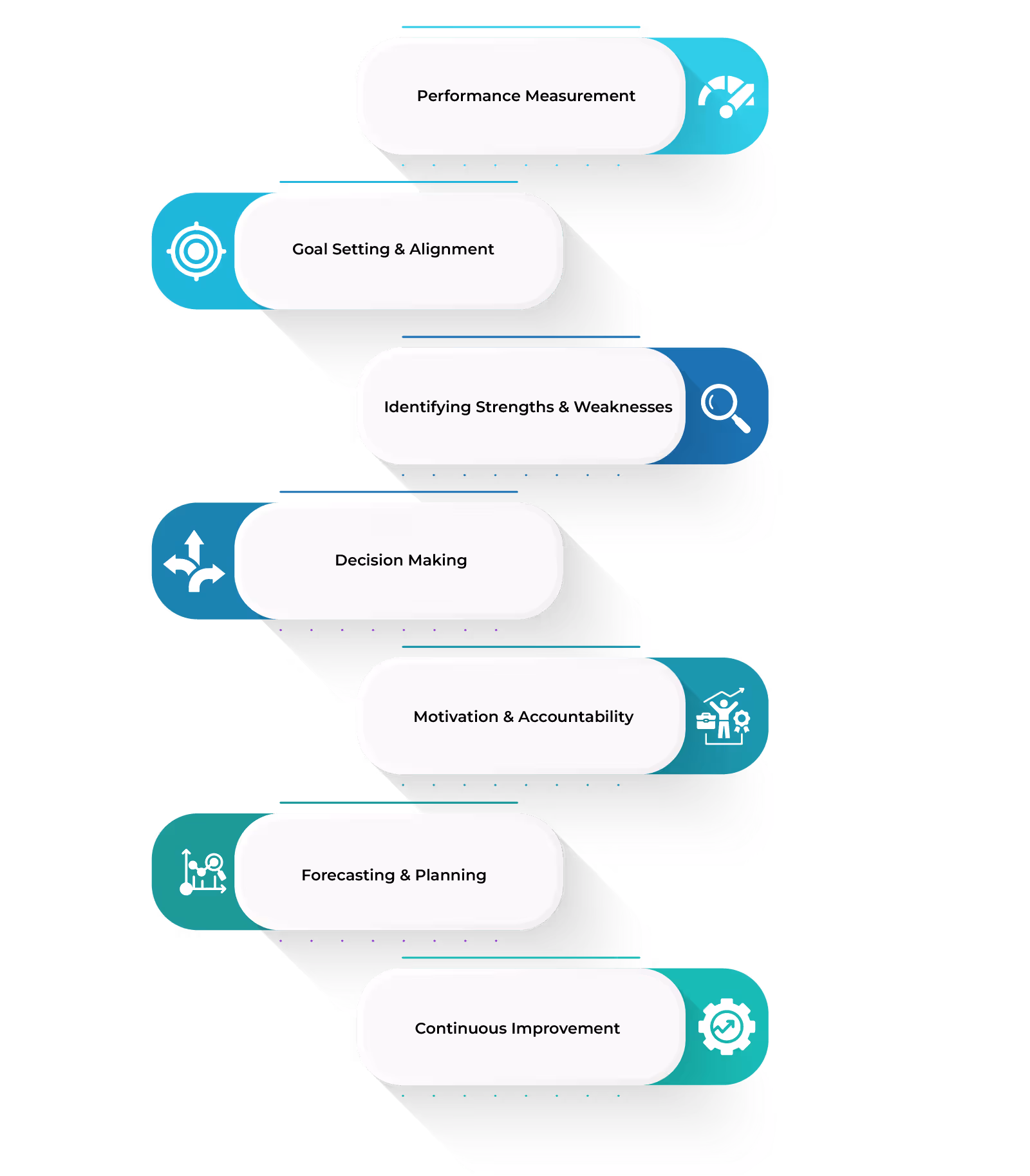 Why are sales KPIs so important