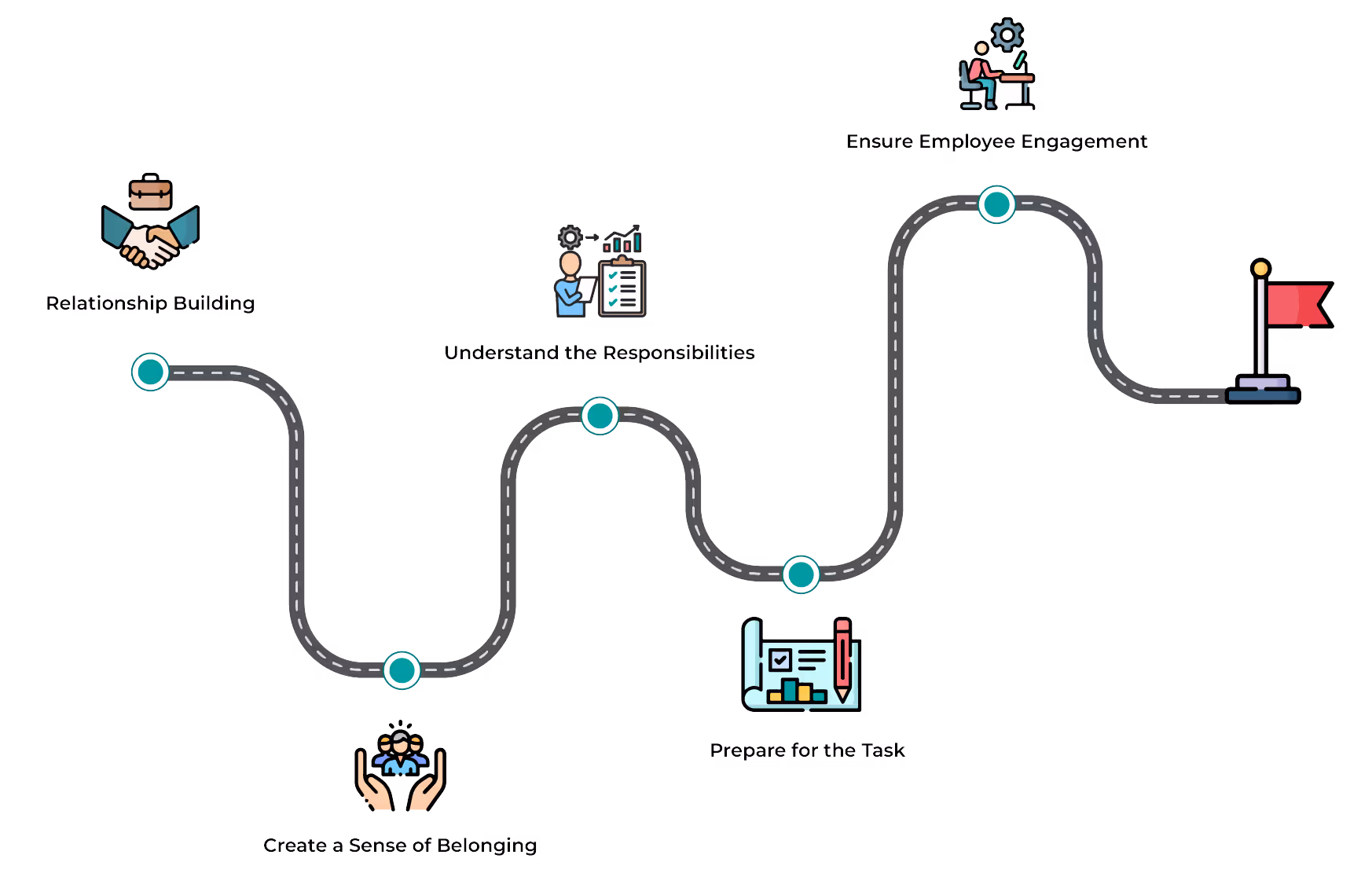Goals of Sales Onboarding
