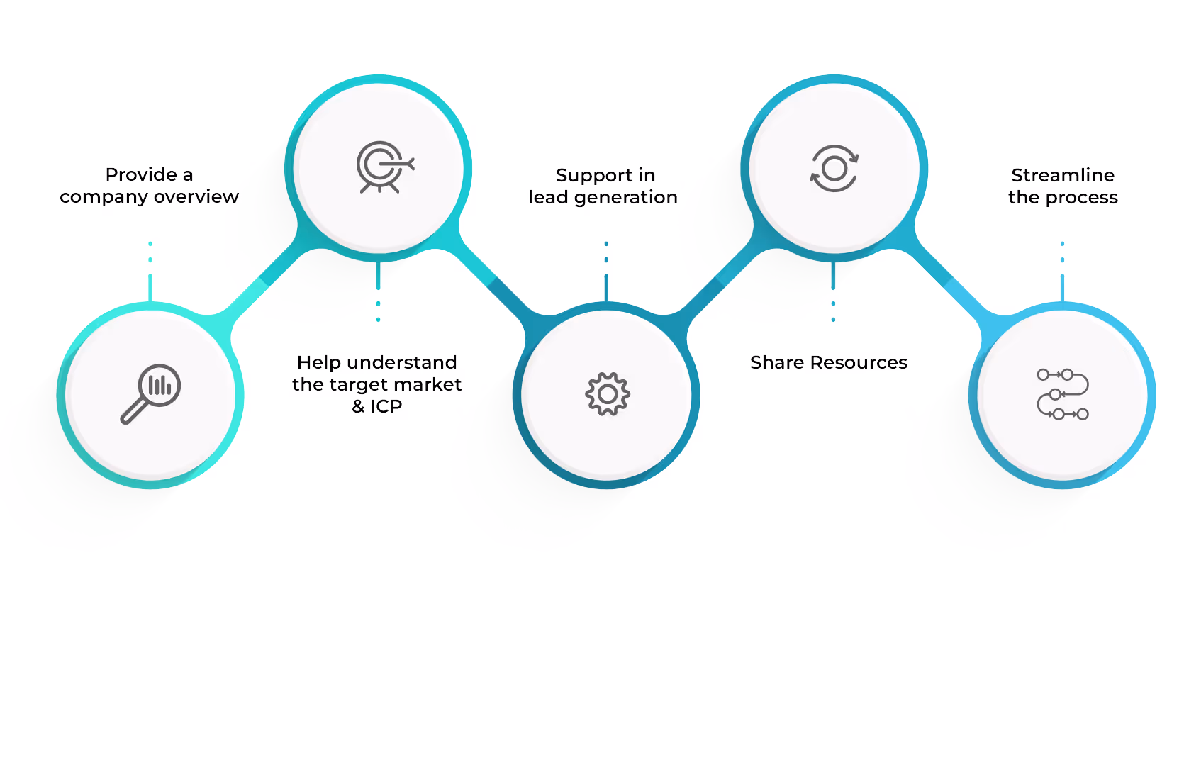 Sales Onboarding Best Practices