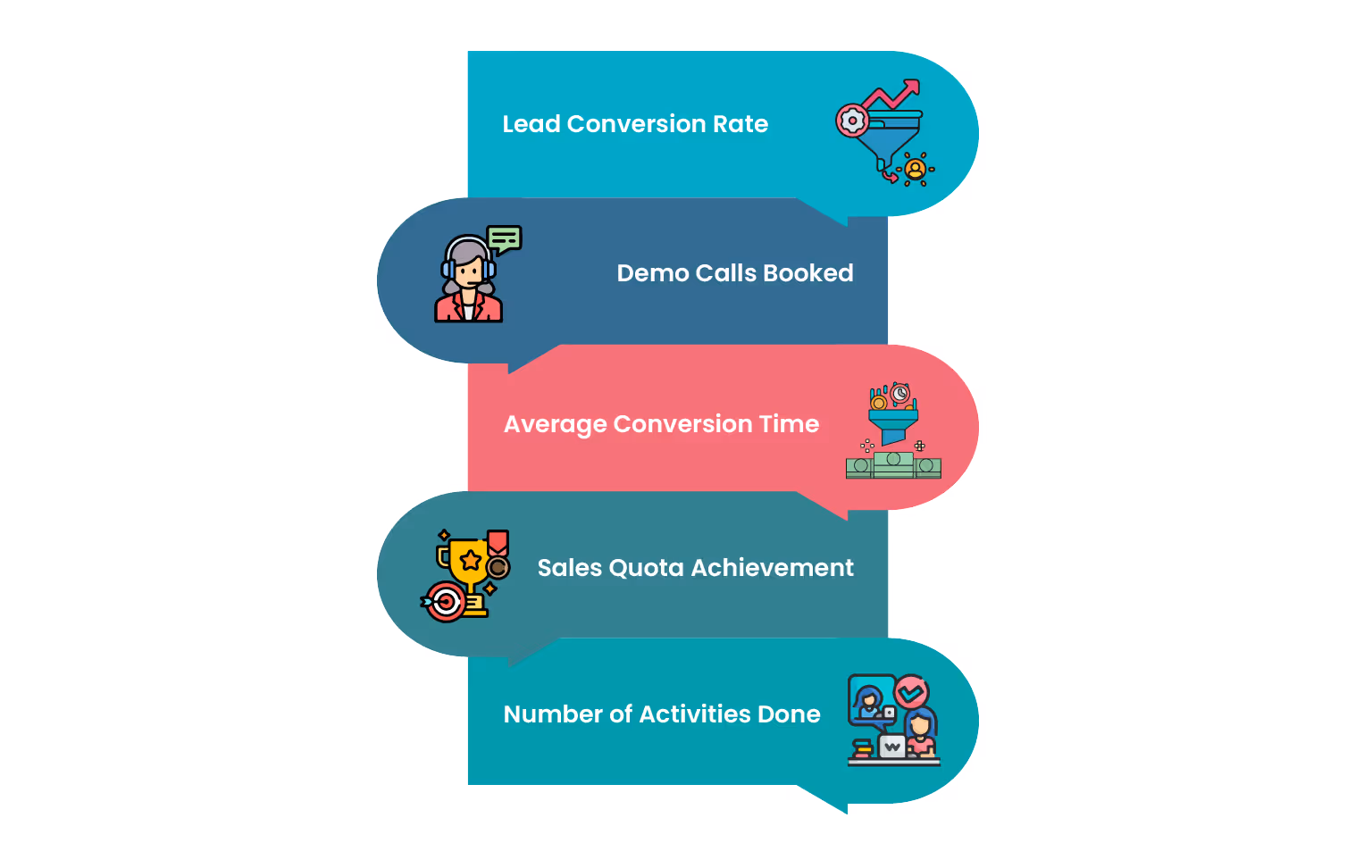 What are the Sales Analysis Metrics to Consider