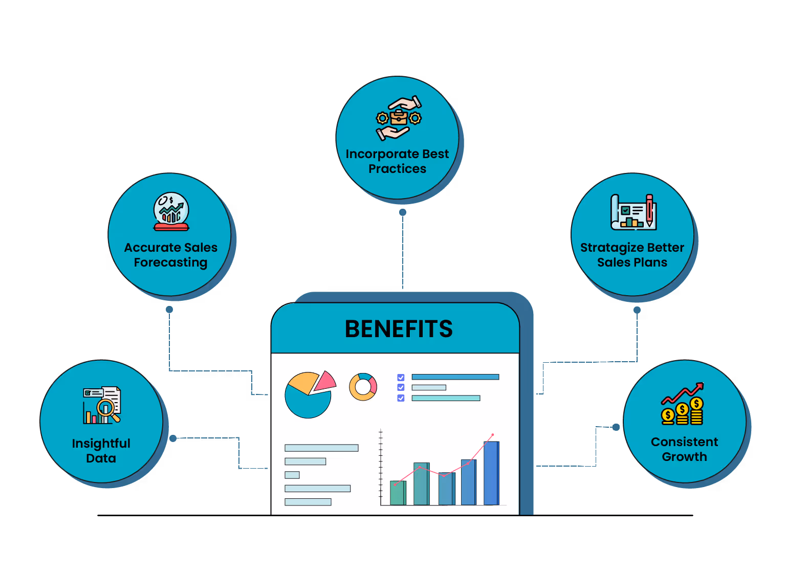 Benefits of Sales Performance Analysis