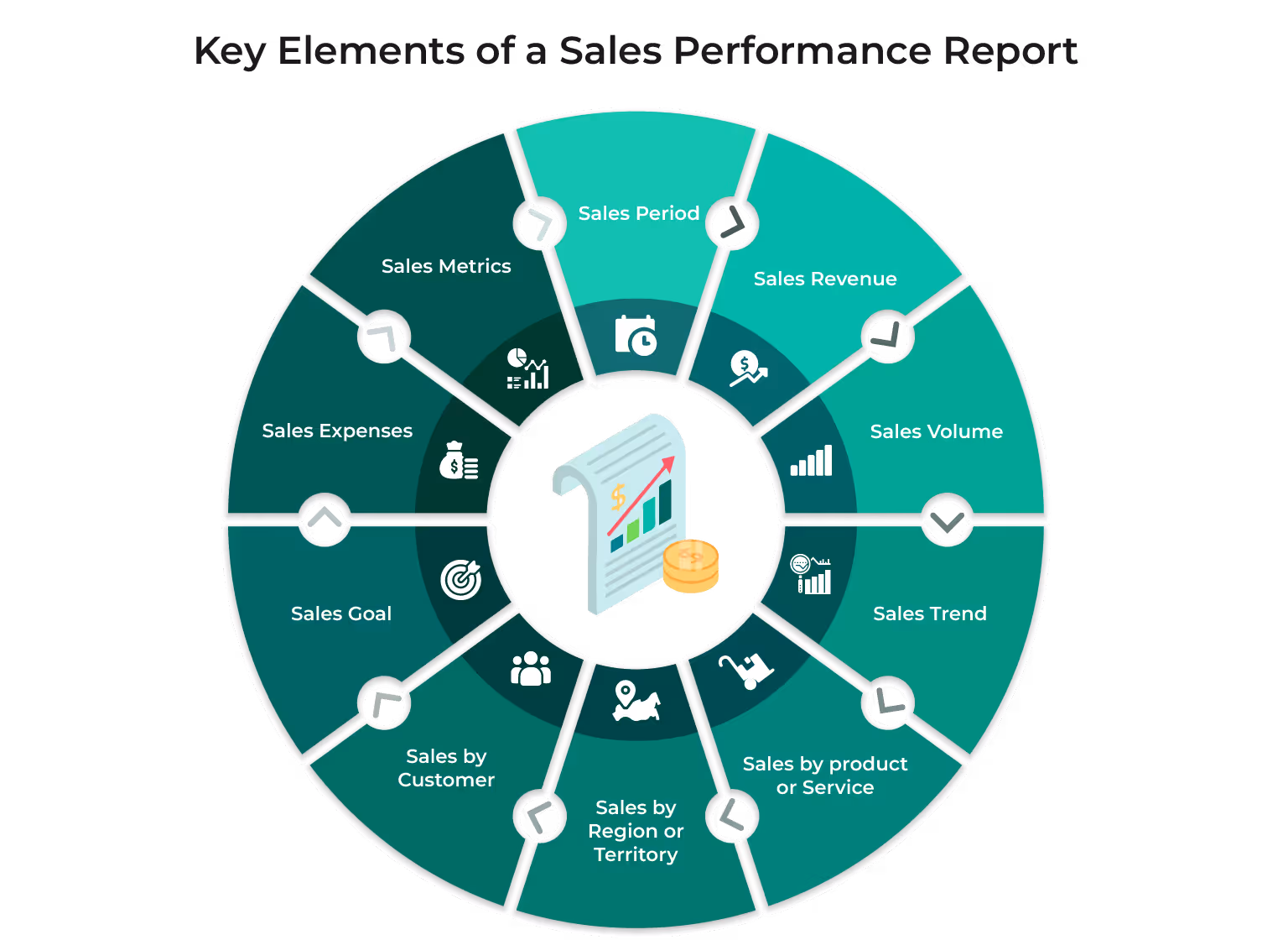 Key Elements of a Sales Performance Report