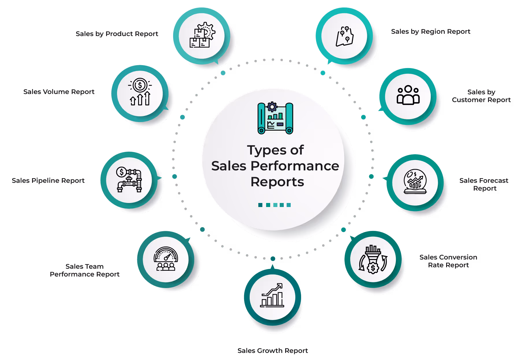 Types of Sales Performance Reports