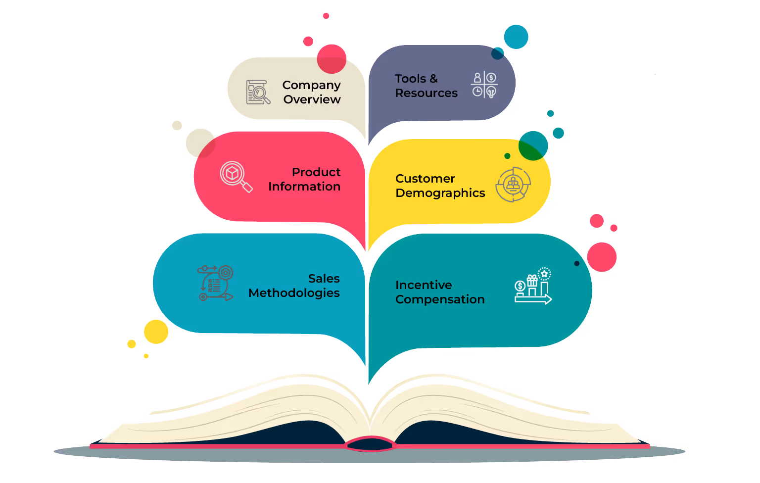 What’s Included in a Sales Playbook