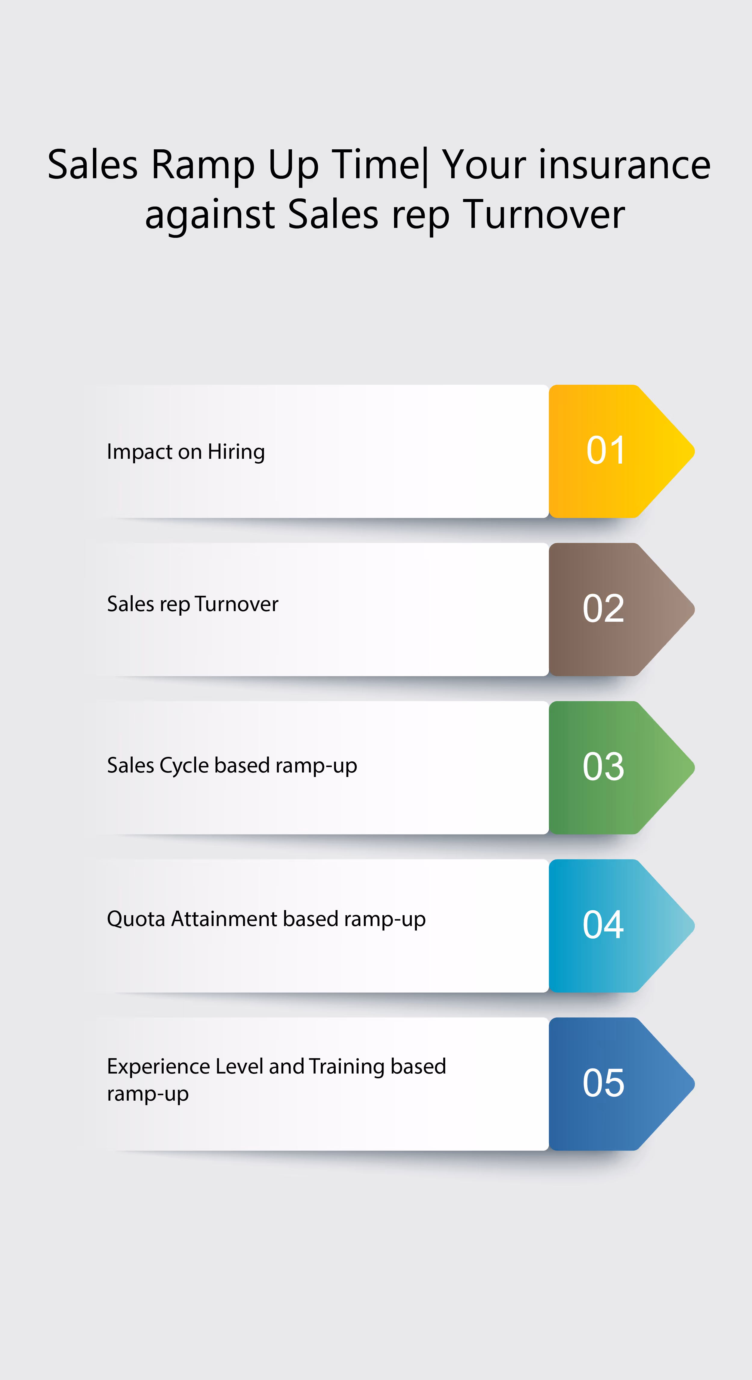 Sales Ramp Up Time| Your insurance against Sales rep Turnover